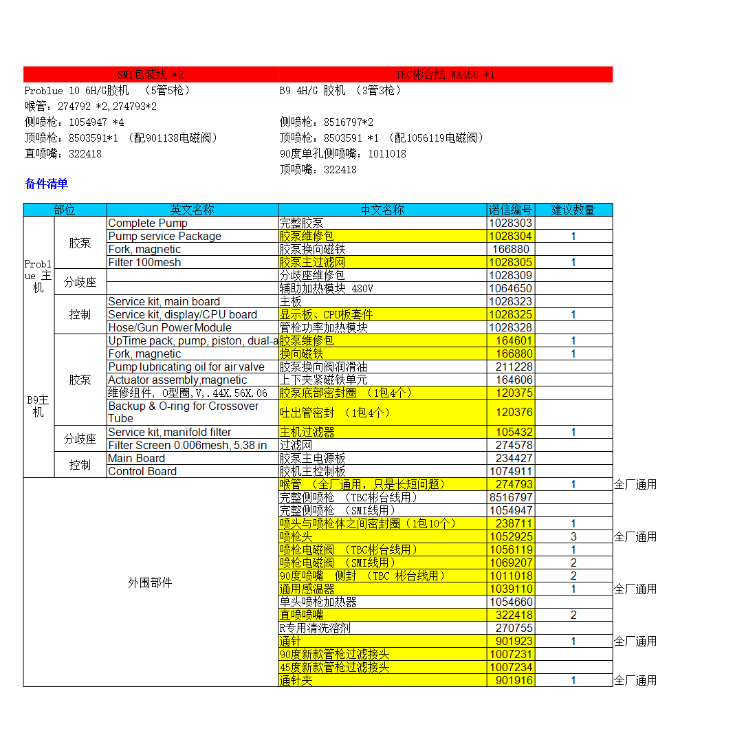 诺信胶机建议备件清单_0